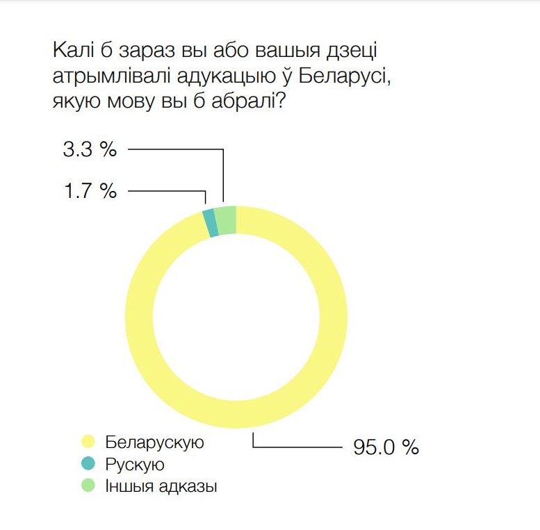 Фота: скрыншот з даследавання Аліны Нагорнай.