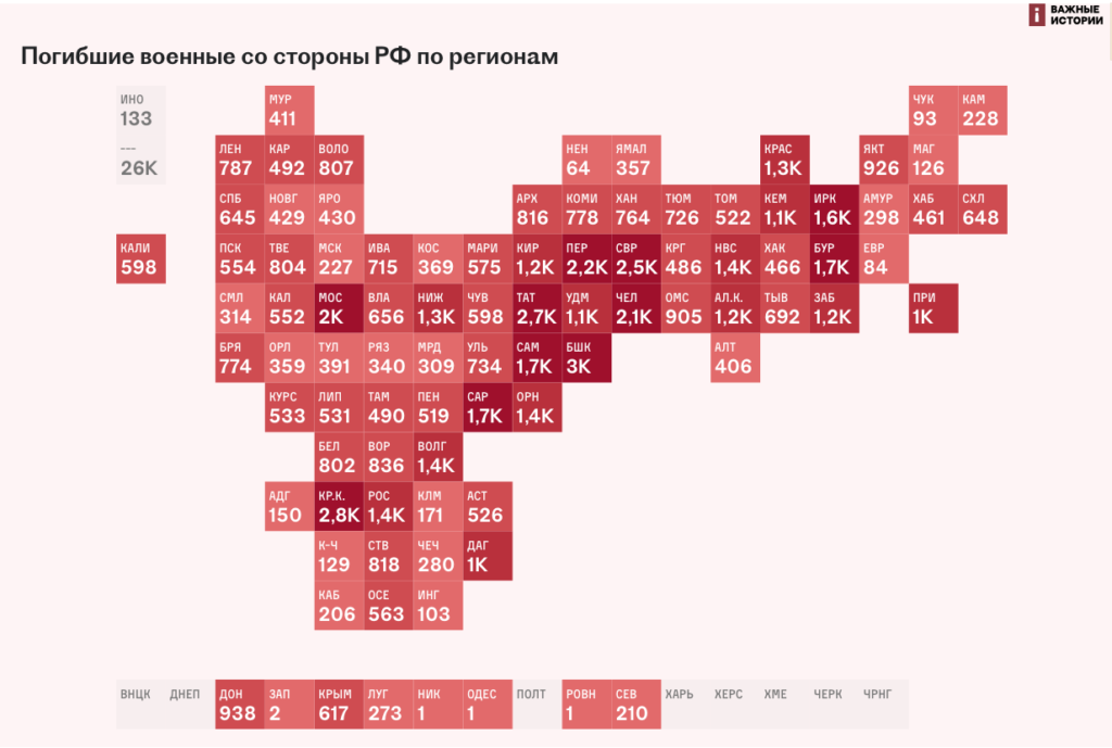 Как нейросеть помогает независимым журналистам собирать данные о потерях России на войне c Украиной