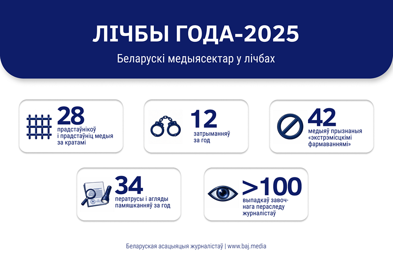 белорусские медиа: статистика 2025