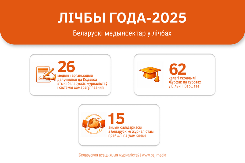 белорусские медиа: статистика 2025