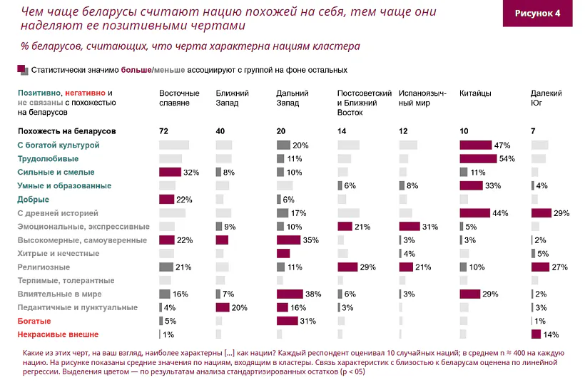 даследаванне нацыянальнай ідэнтычнасці беларусаў